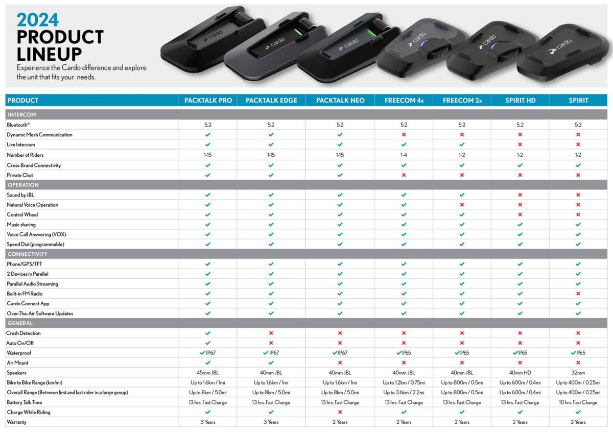 Cardo modellen specificatie